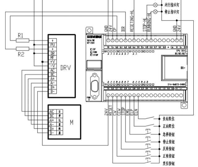 plc如何控制smt插件機(jī)運(yùn)動(dòng)組件的示意圖(圖2)