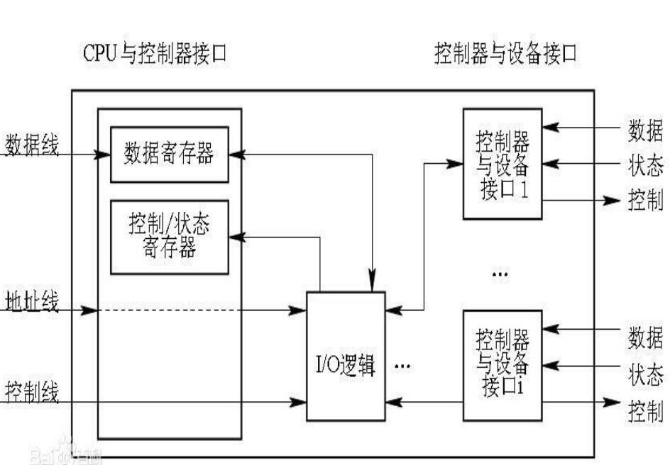 按鍵自動(dòng)插件機(jī)設(shè)備控制器的組成(圖1)